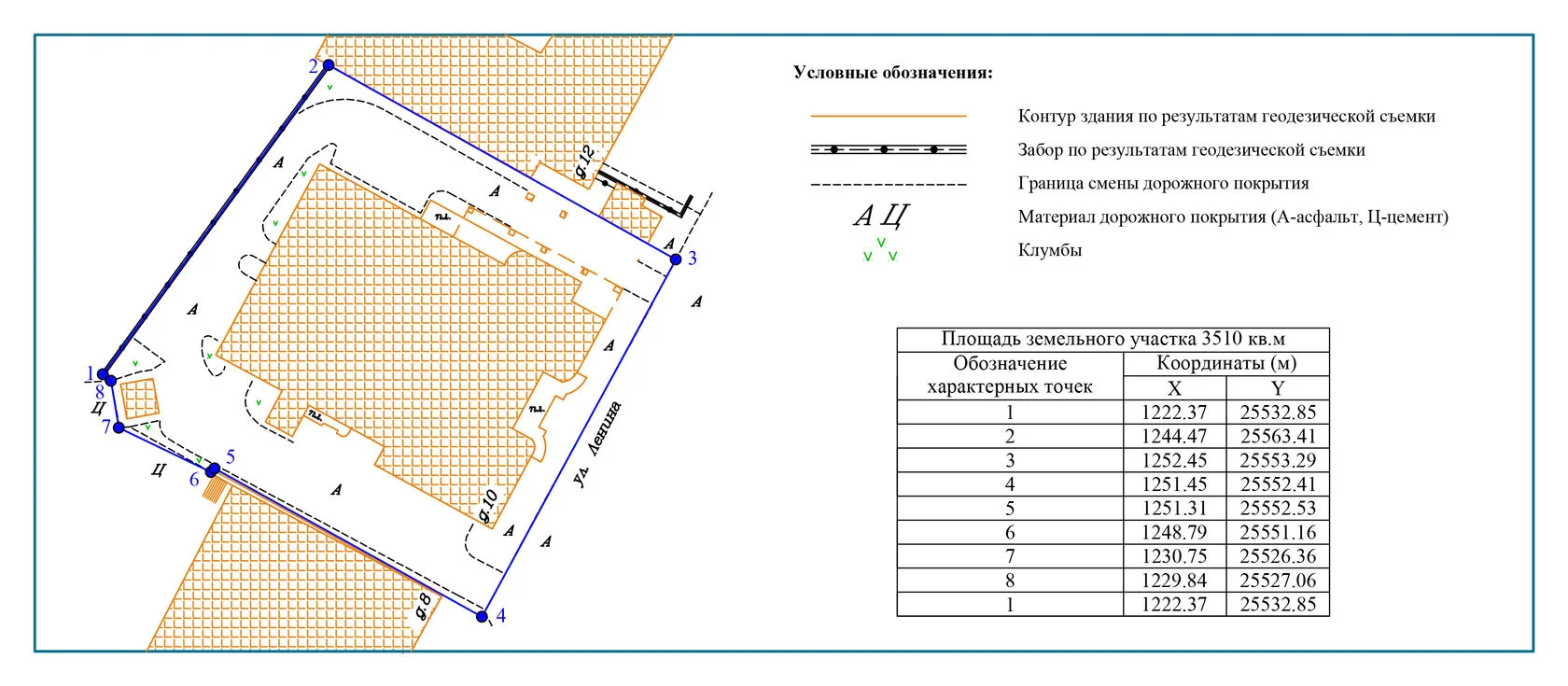 Чем вынос точек отличается от геодезической съемки