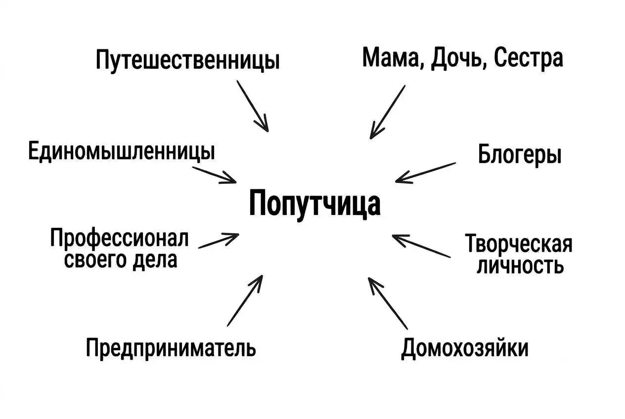Попутчицы схема