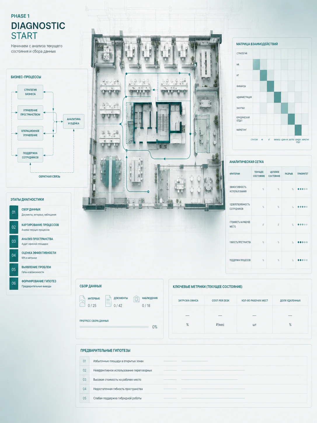 Диагностический старт Workspace Strategy