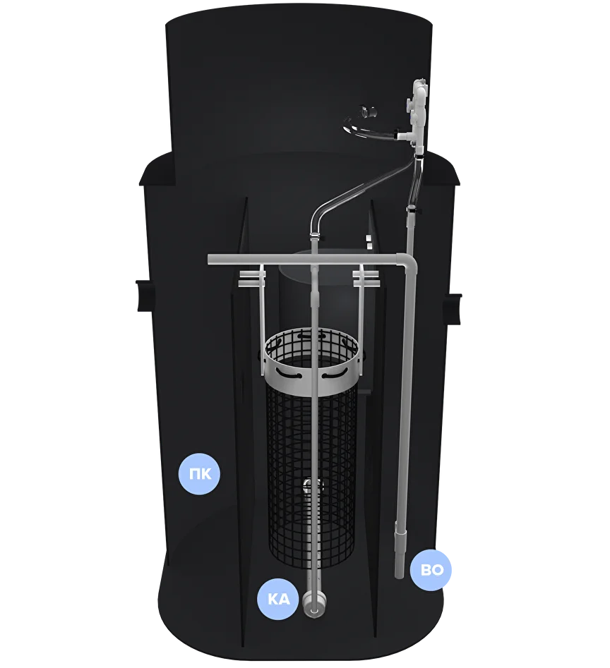 Схема работы станции