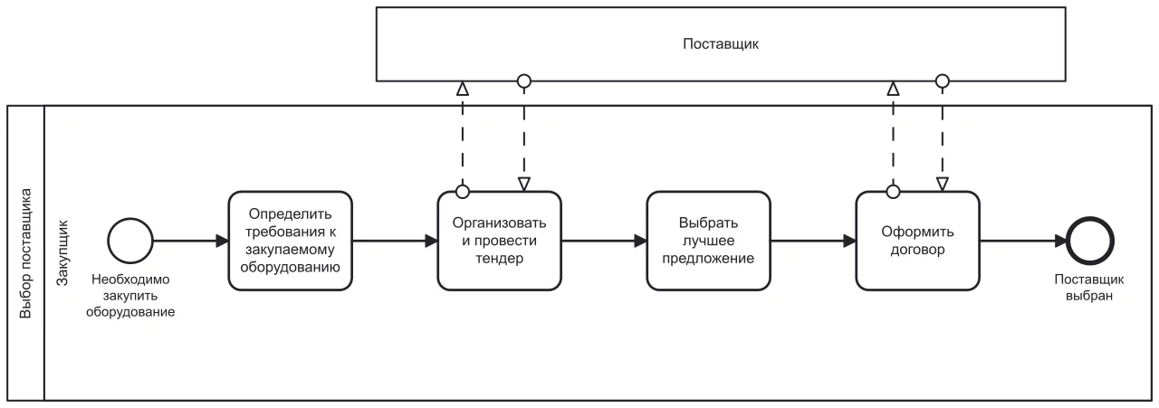 Использование литературных произведений в качестве основы для написания итогового сочинения