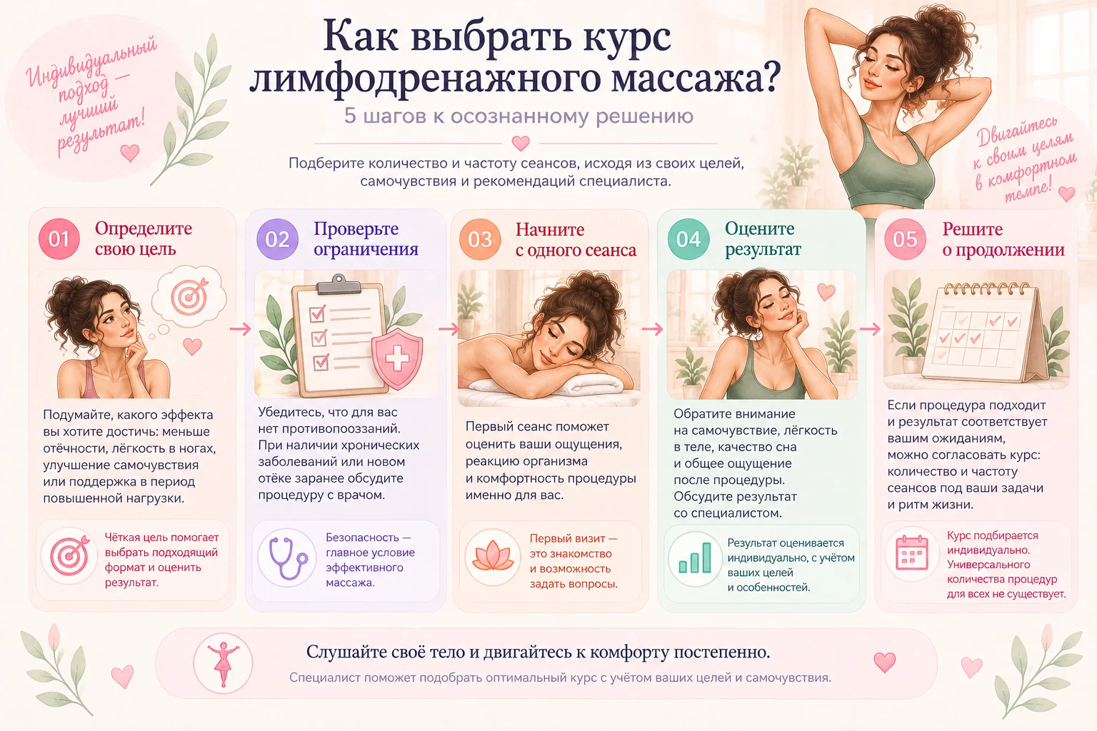 Пять шагов к осознанному выбору курса лимфодренажного массажа.