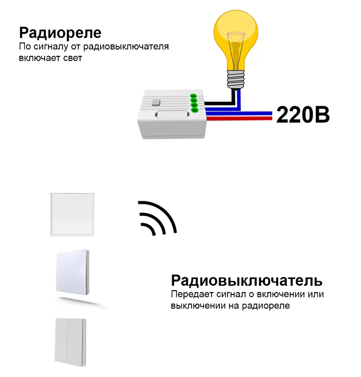 Инструкция пользователя реле - GRITT Core