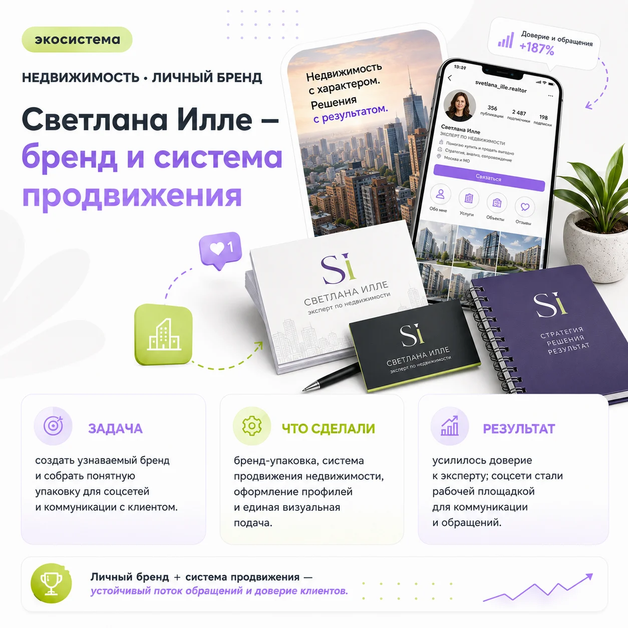 Кейс бренда и продвижения