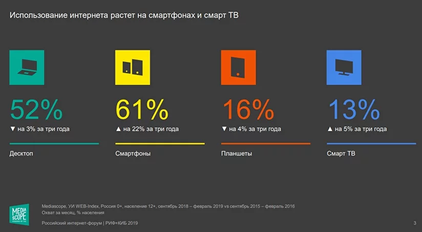 Непубличные тарифы мобильных операторов