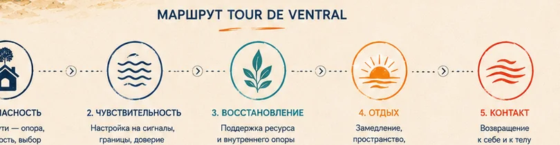 Маршрут Tour de Ventral