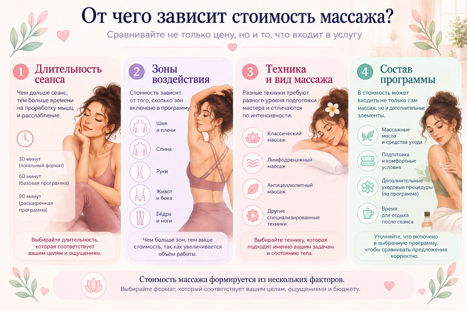 От чего зависит стоимость массажа: четыре основных фактора.