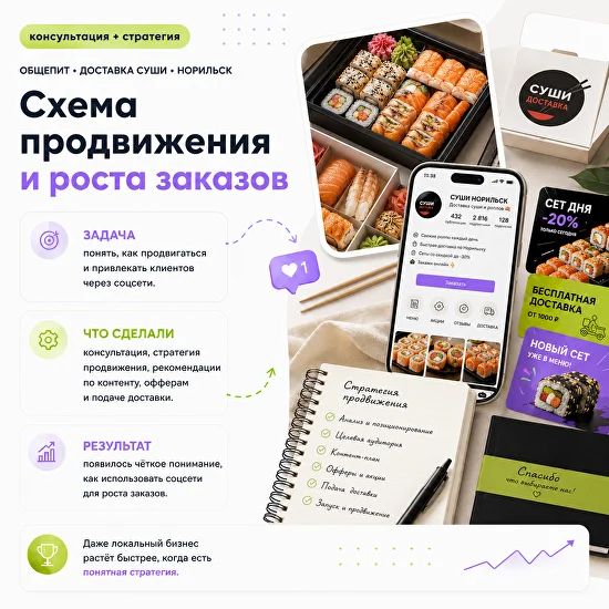 Кейс проекта 25