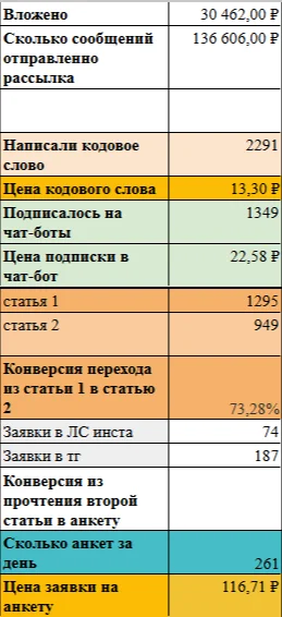 Скрин результатов