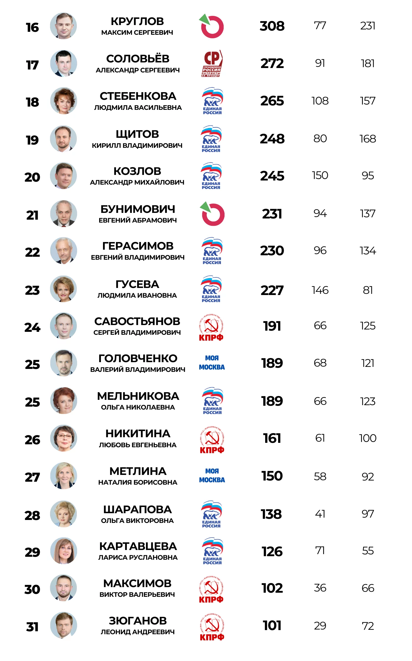 Итоги работы в Мосгордуме