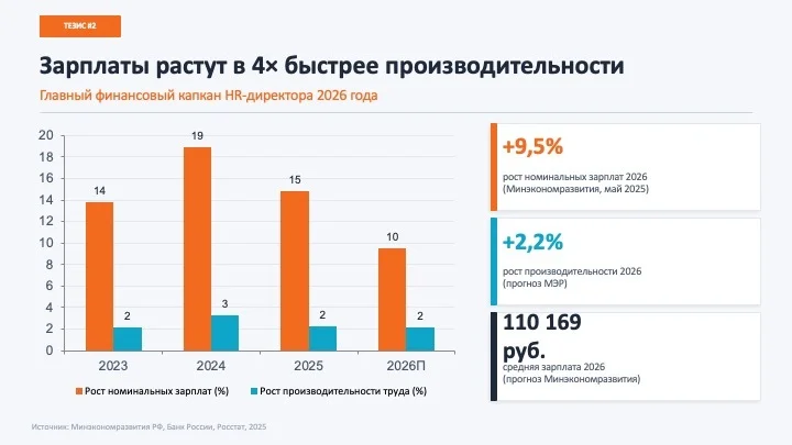 Ключевые тренды и боли HR в России в 2026 | HR-ratings.com