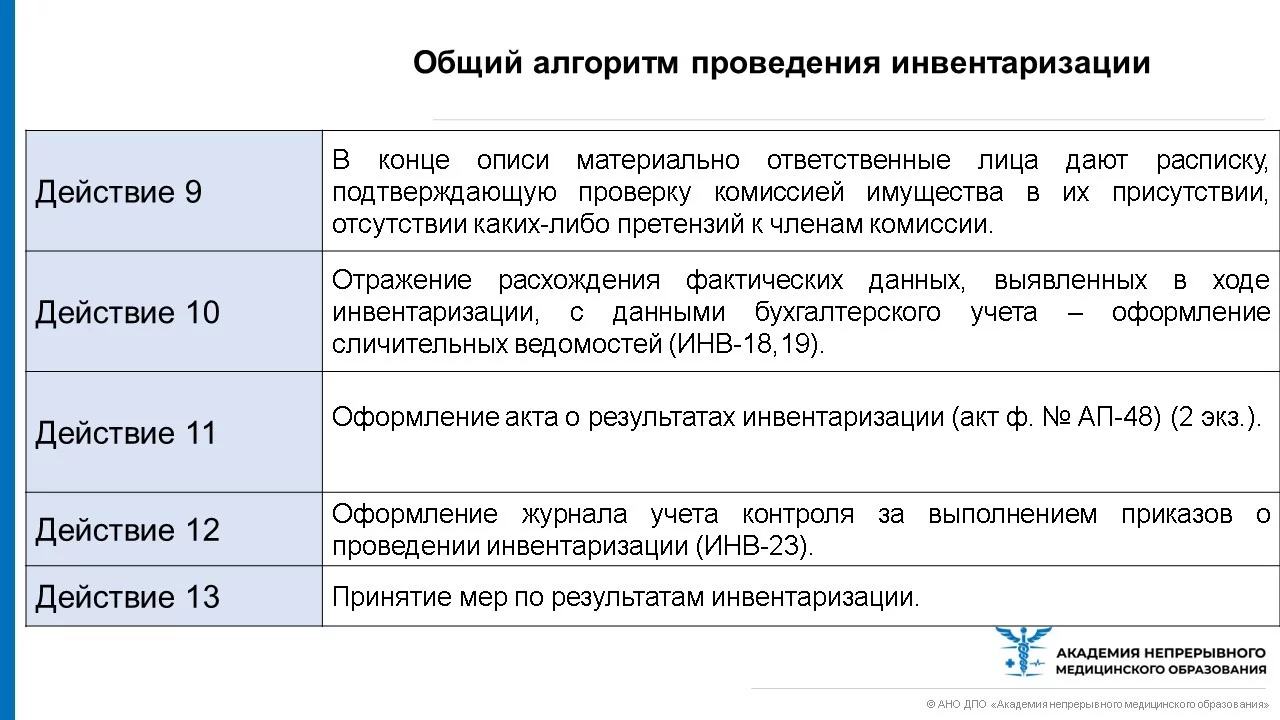 Инвентаризация в аптеке. Основные организационно-правовые аспекты