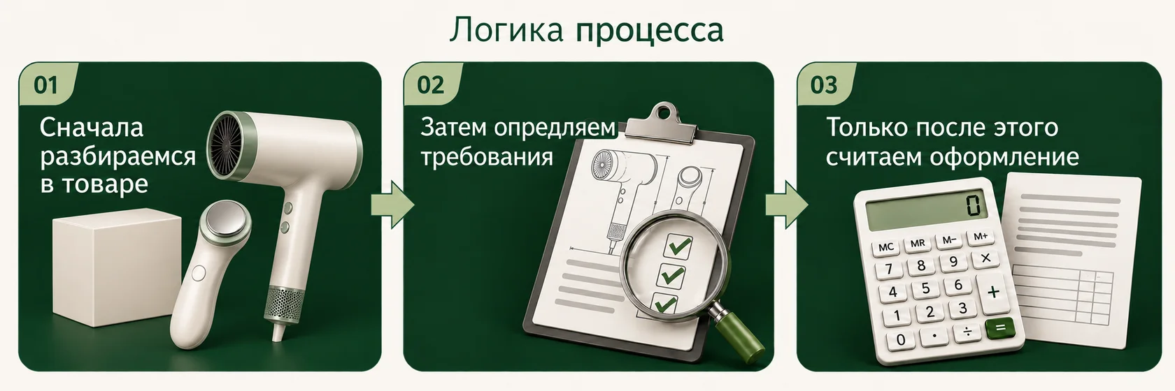 Инфографика к разделу статьи