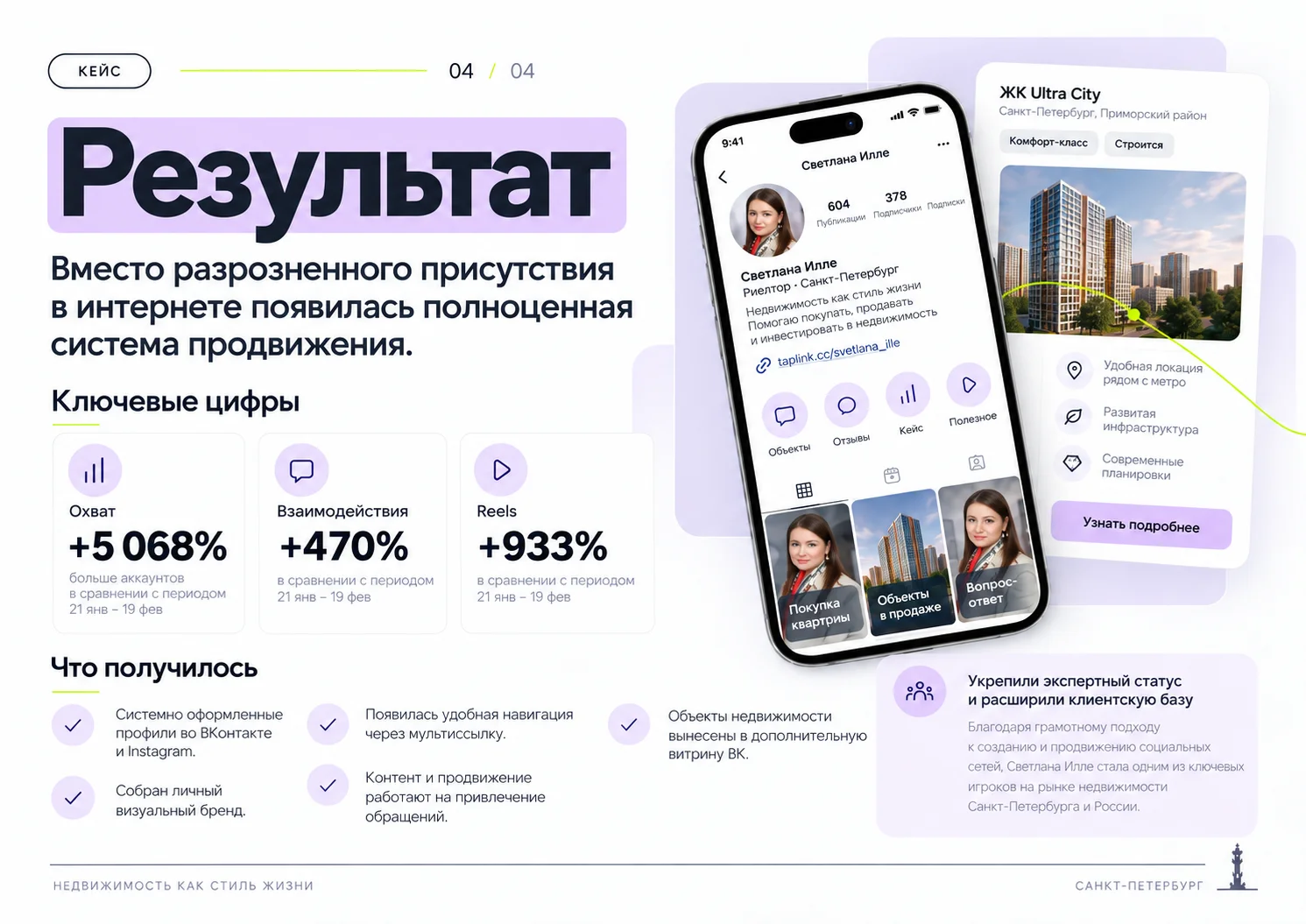 Результат продвижения Светланы Илле