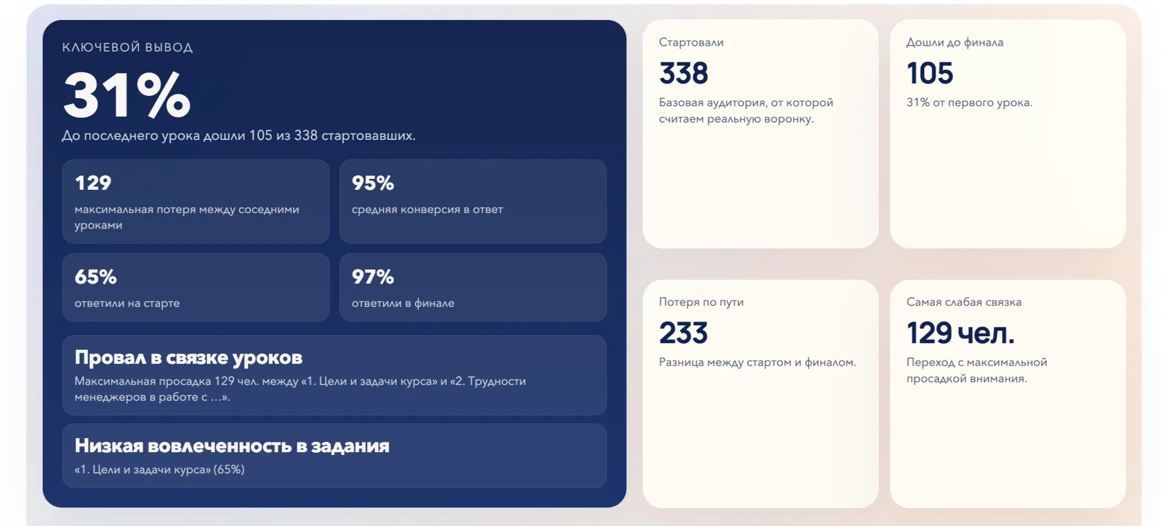 Ключевой вывод TrainStat