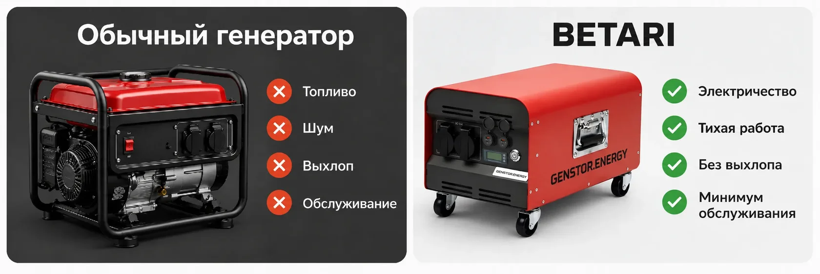 Сравнение топливного генератора и портативной электростанции БЭТАРИ