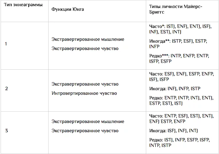 INFP amp ENFP Personality Types