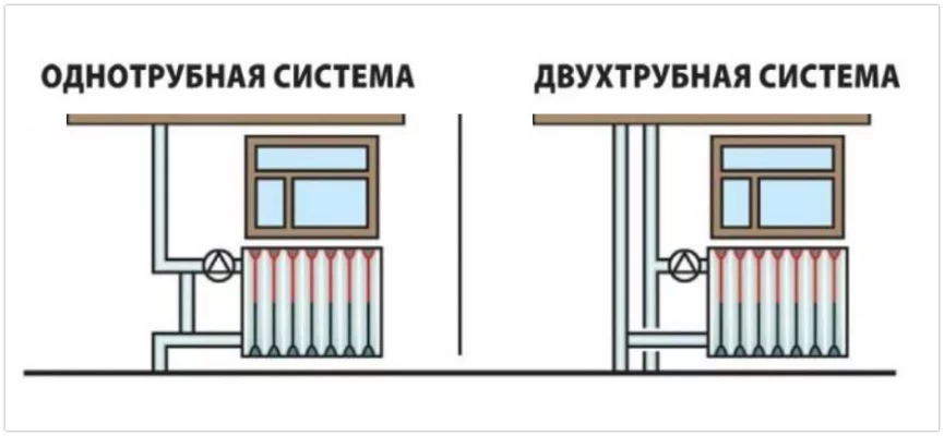 Правильная установка счетчика воды