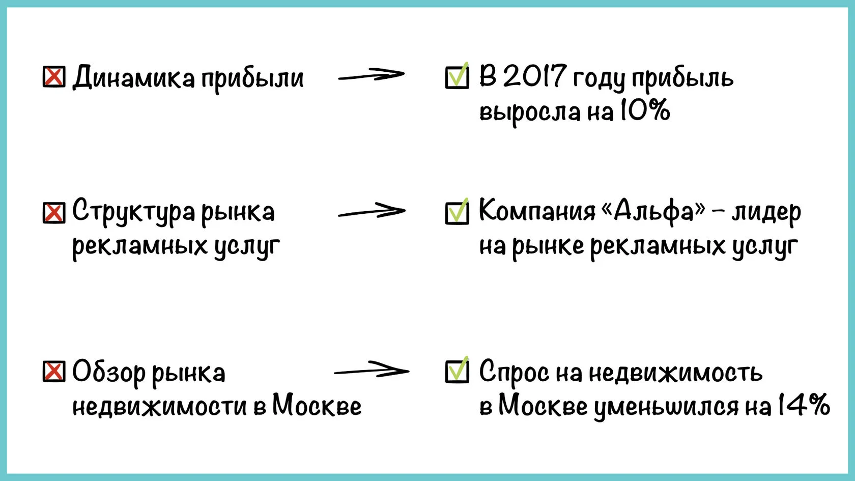 Как писать хорошие заголовки в презентации