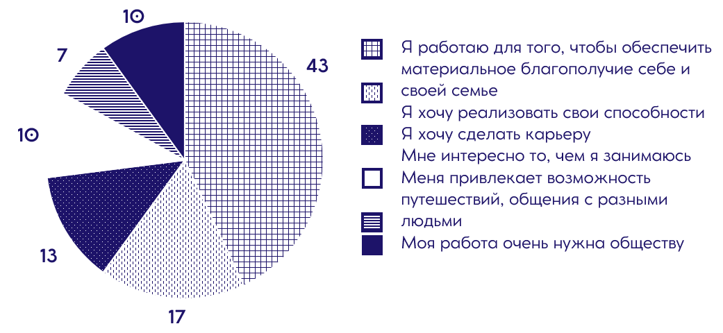 Иллюстрация к заданию, рис.1