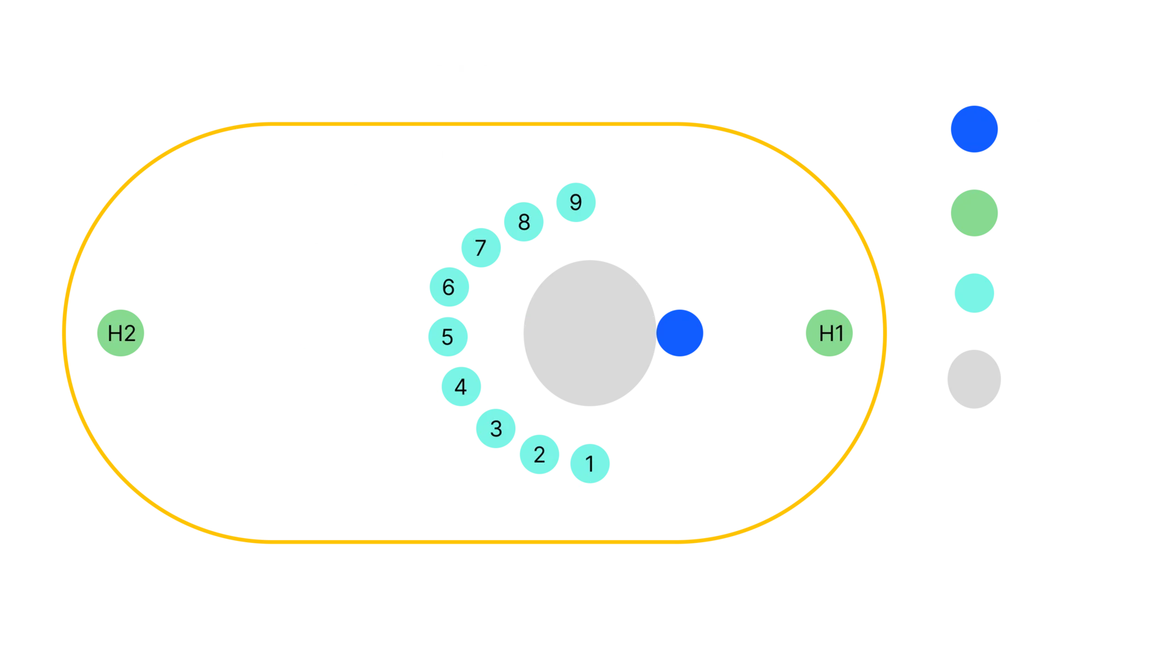 Схема арены и порталов