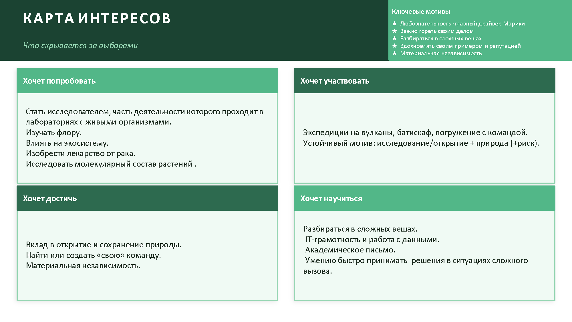 Пример страницы персонального отчёта 1