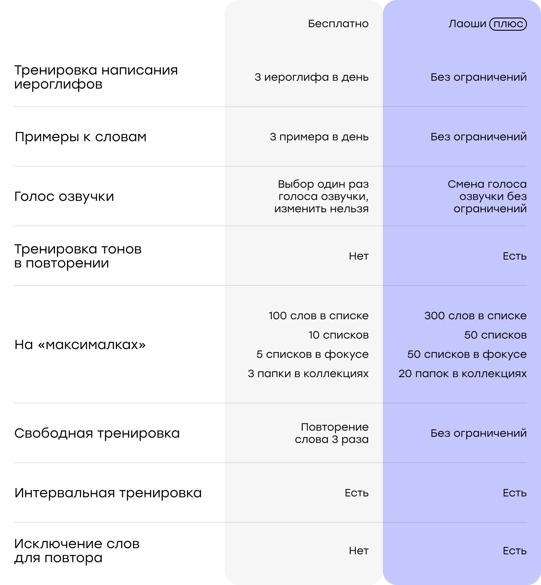 Учи китайские слова и иероглифы | Laoshi