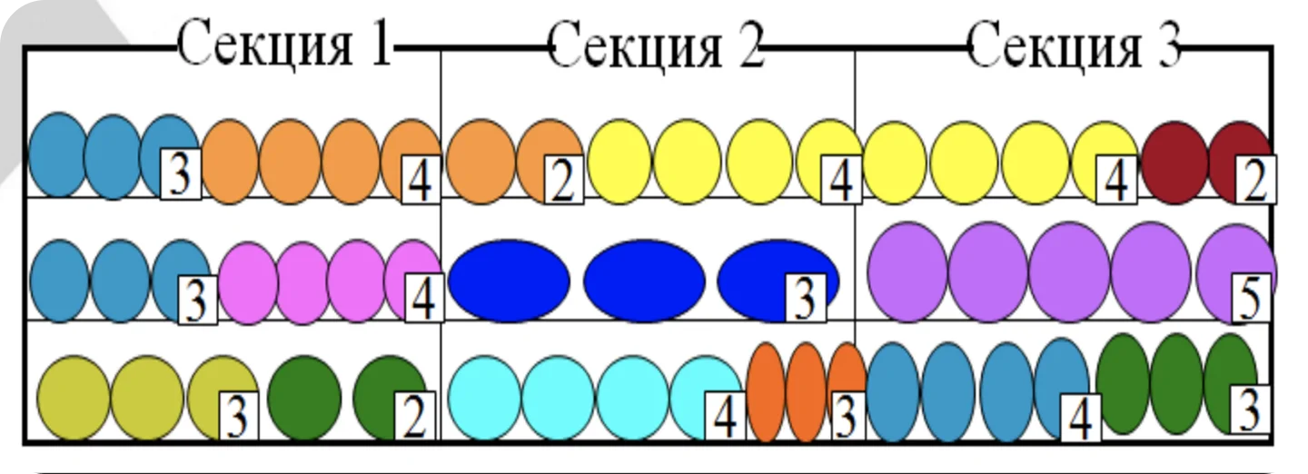 Схема группировки товара по EAN внутри секций с указанием количества