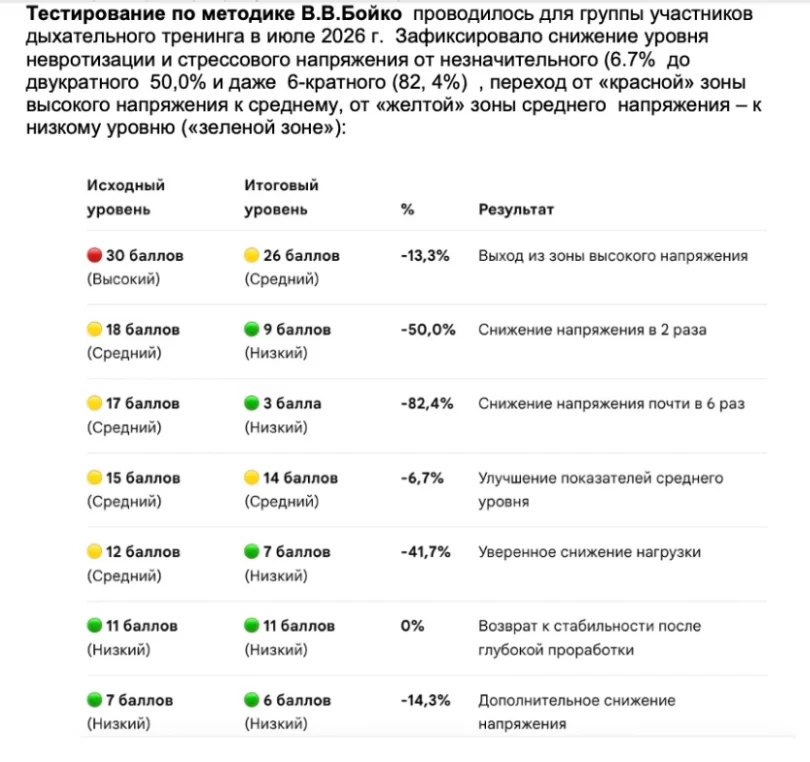 Статистика: динамика показателей