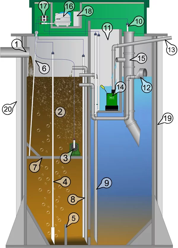 Принцип работы аэроционной системы очистки сточных вод Аквалос