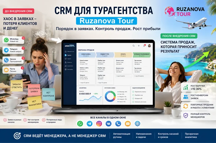 Интеграция AmoCRM и U-ON Travel для турагентства Рузанова Тур в Новороссийске и Анапе: объединение двух офисов в единой CRM