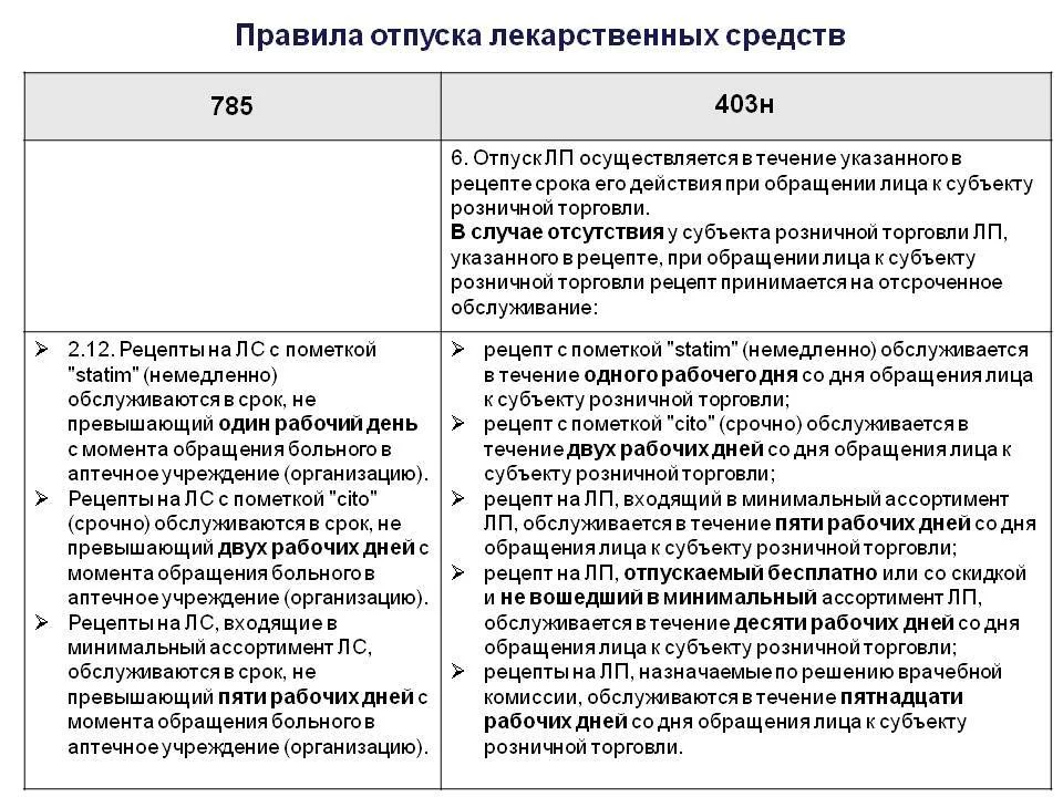 Минздрав снова предложил внести Лирику в перечень сильнодействующих веществ – журнал Vademecum