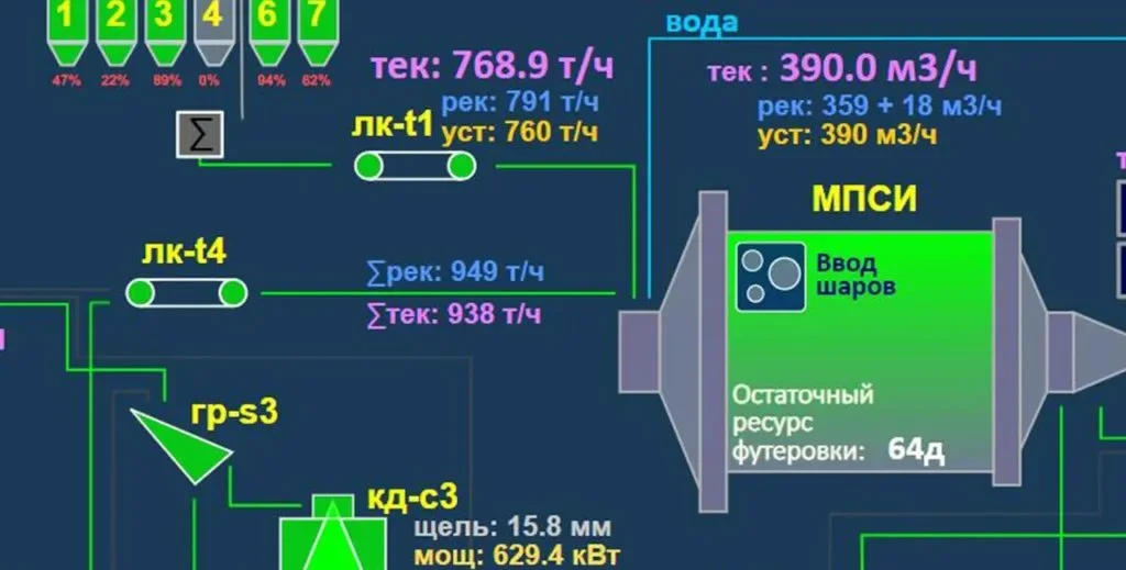 Функции автопилота