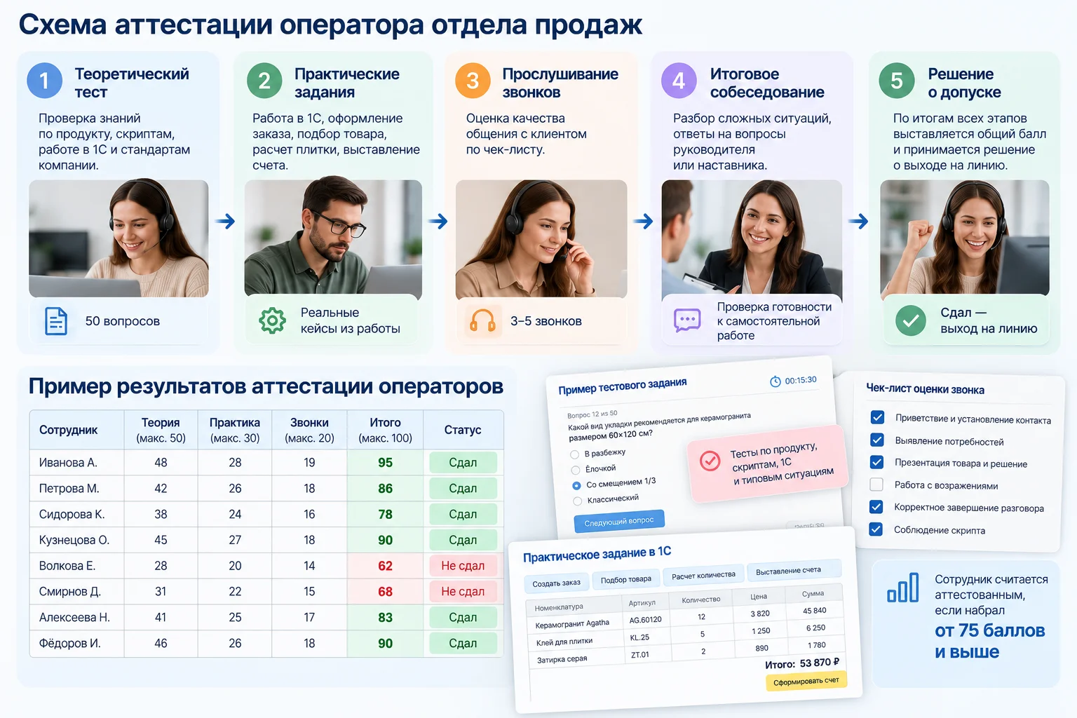 Команда, удалённая коммуникация и передача знаний