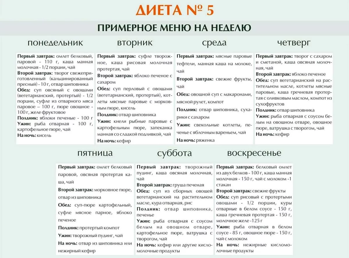 диета после удаления желчного пузыря меню на неделю с рецептами взрослому стол (100) фото