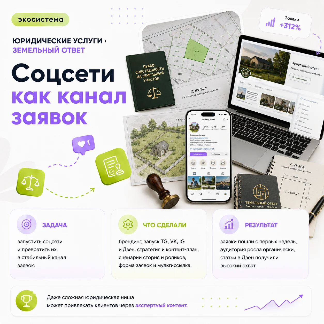 Кейс юридического проекта