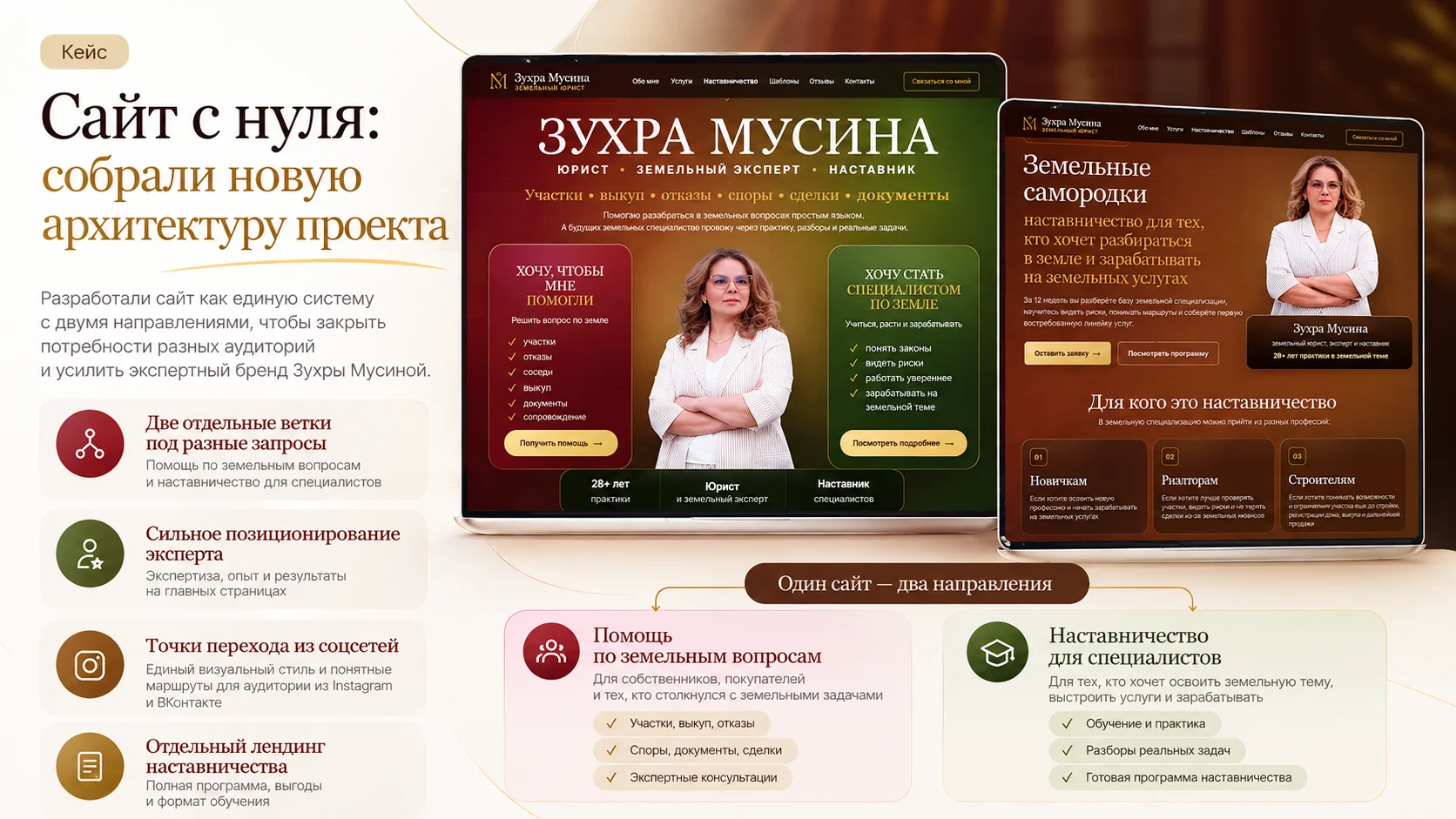 Новая архитектура проекта Зухры Мусиной