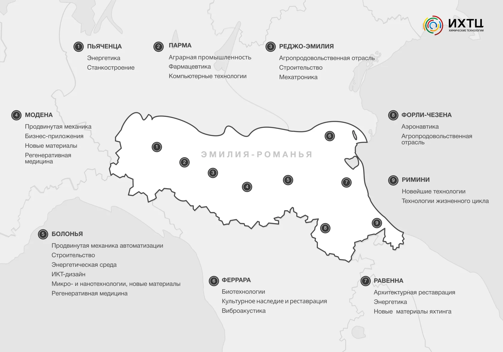 Структура МЭК