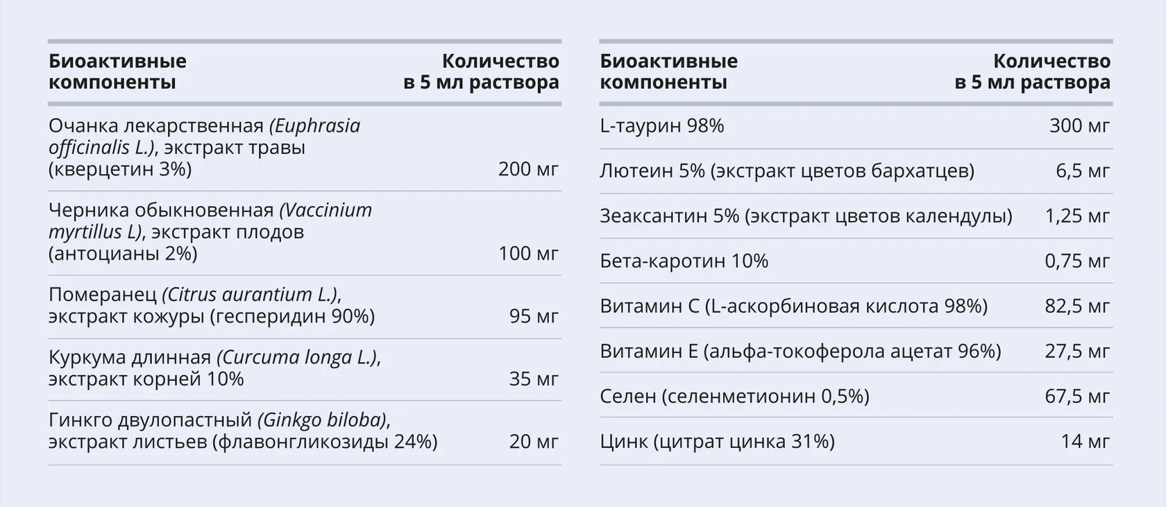 Визио Комплекс, коллоидная фитоформула, 235 мл