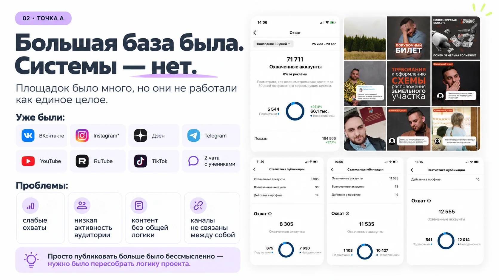 Точка А экспертного проекта