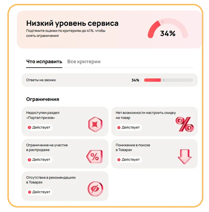 Пример низкого уровня сервиса на Авито и его влияния на показы