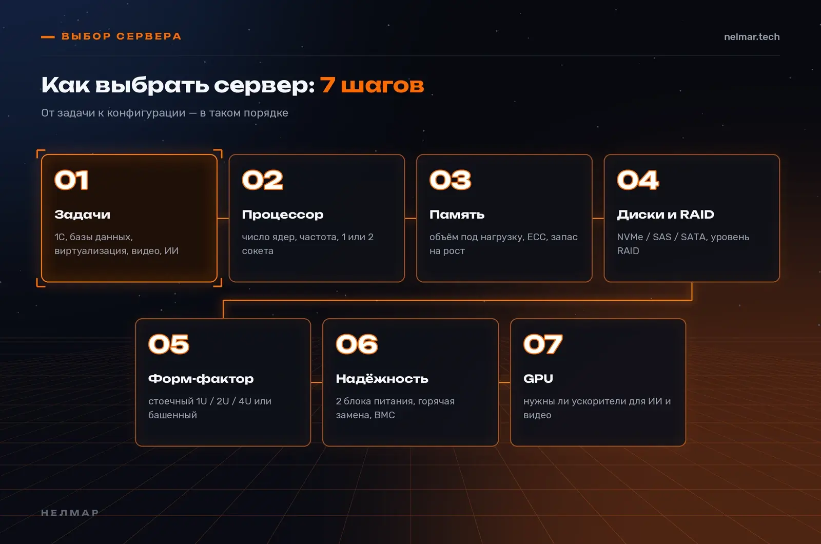Как выбрать сервер за 7 шагов: задачи, процессор, память, диски и RAID, форм-фактор, надёжность, GPU