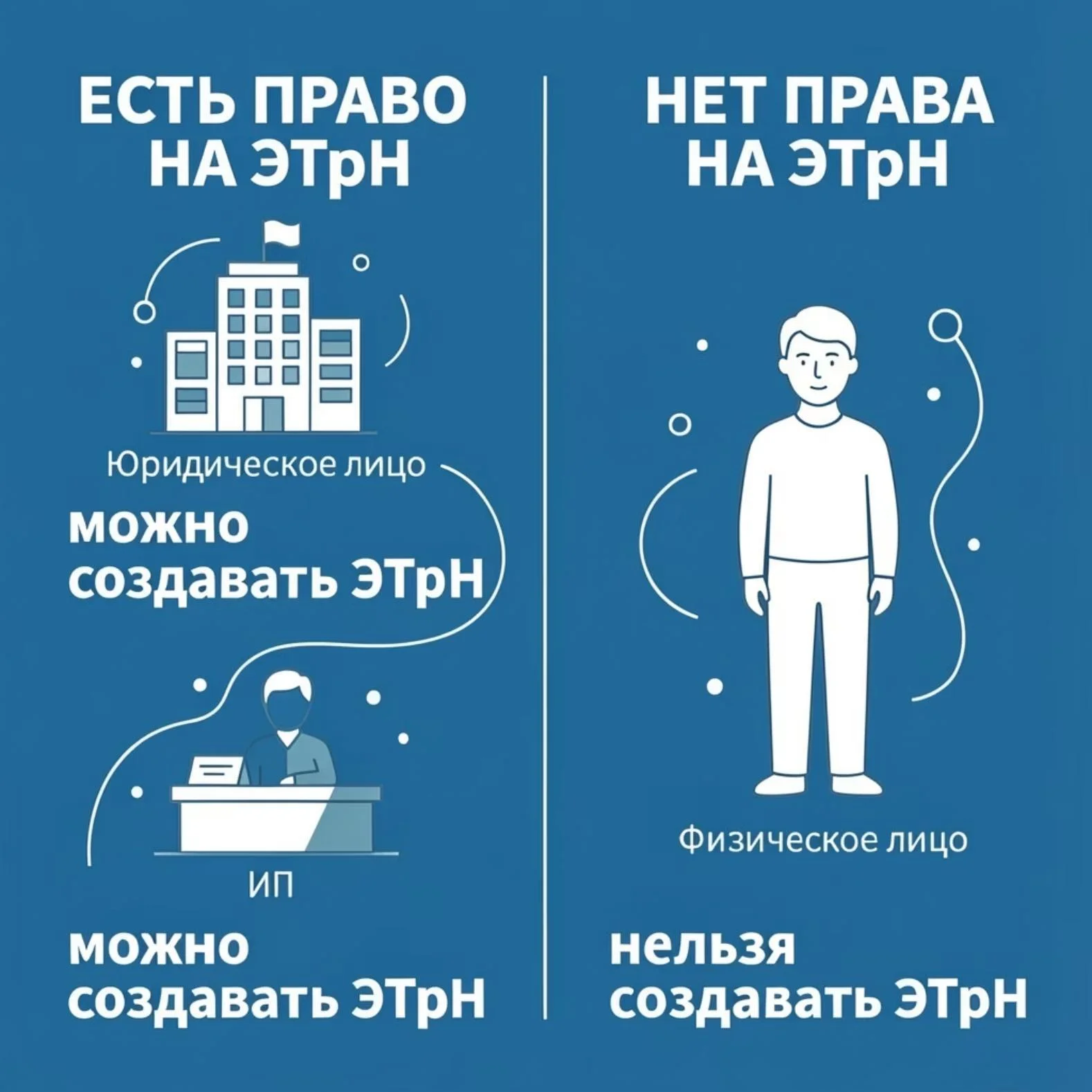 Форма собственника для ЭТрН