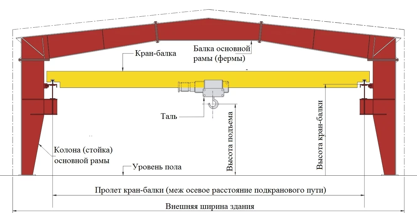 Выступающая в стене в качестве опоры часть балки 7 букв - Кроссворд