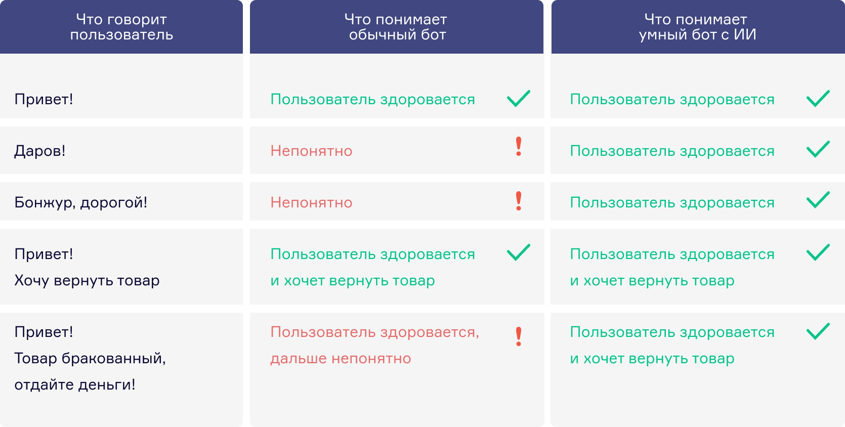 Чат-бот: как выбрать конструктор чат-ботов