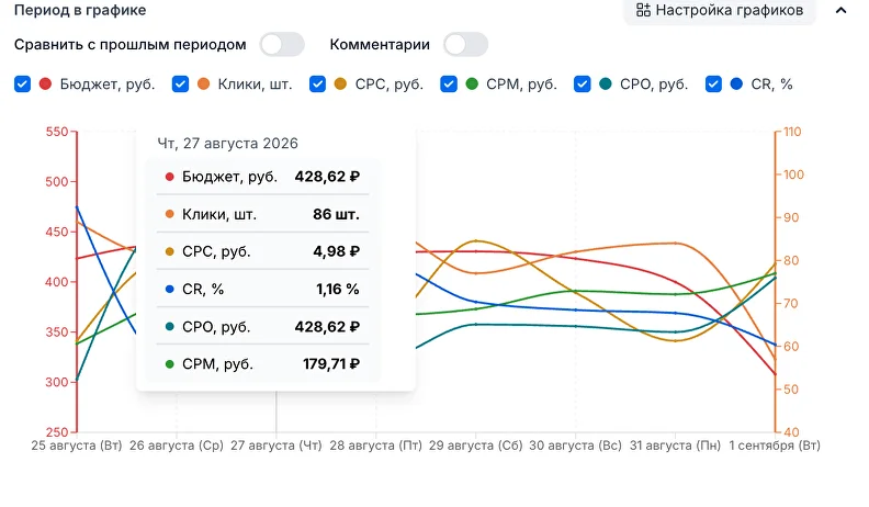 Эффективность рекламы