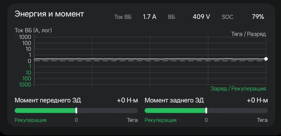 Энергия и момент