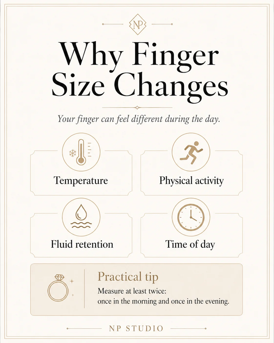 Infographic showing how temperature exercise fluid retention and time of day affect finger size