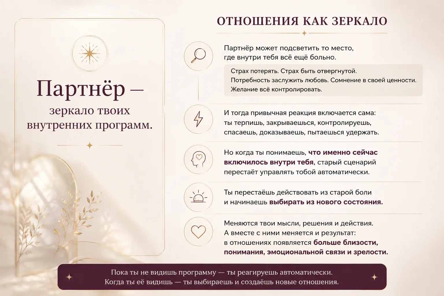 Отношения как зеркало