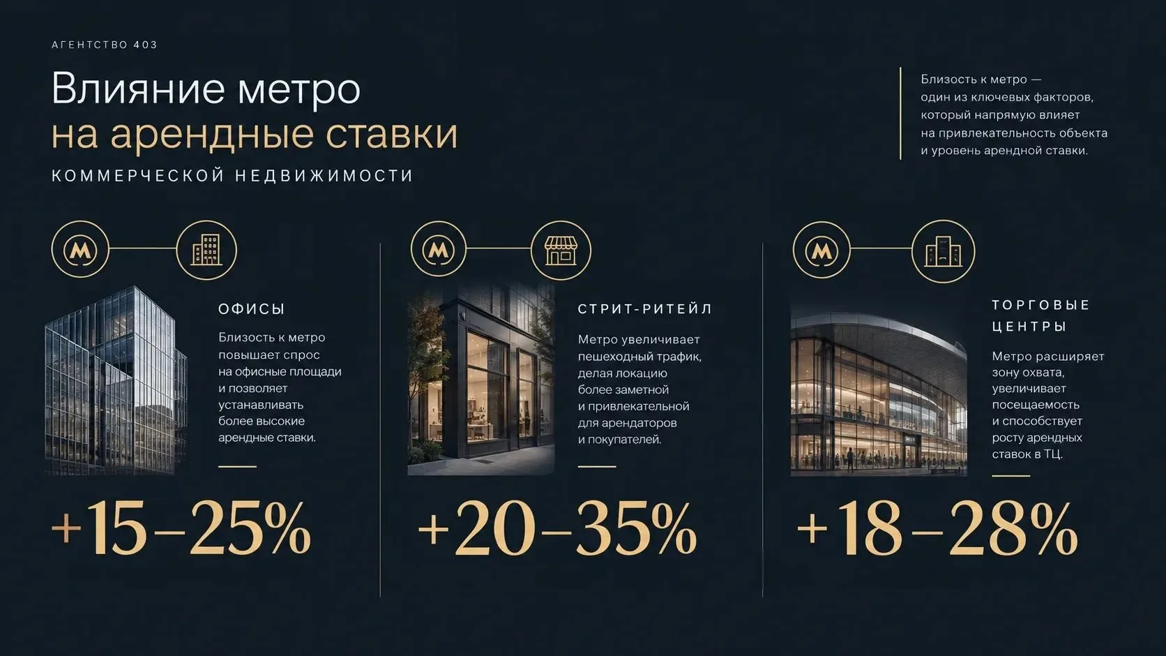 Влияние метро на арендные ставки коммерческой недвижимости